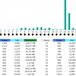 Hits Based on Hour